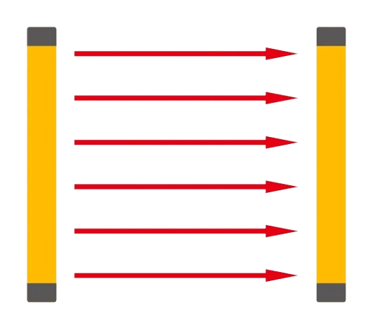 Safety Light Curtains